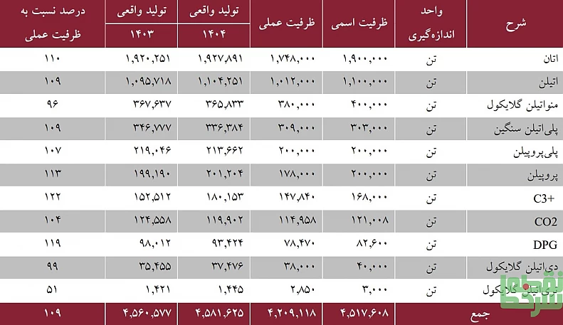 سایه گلایکول بر مارون